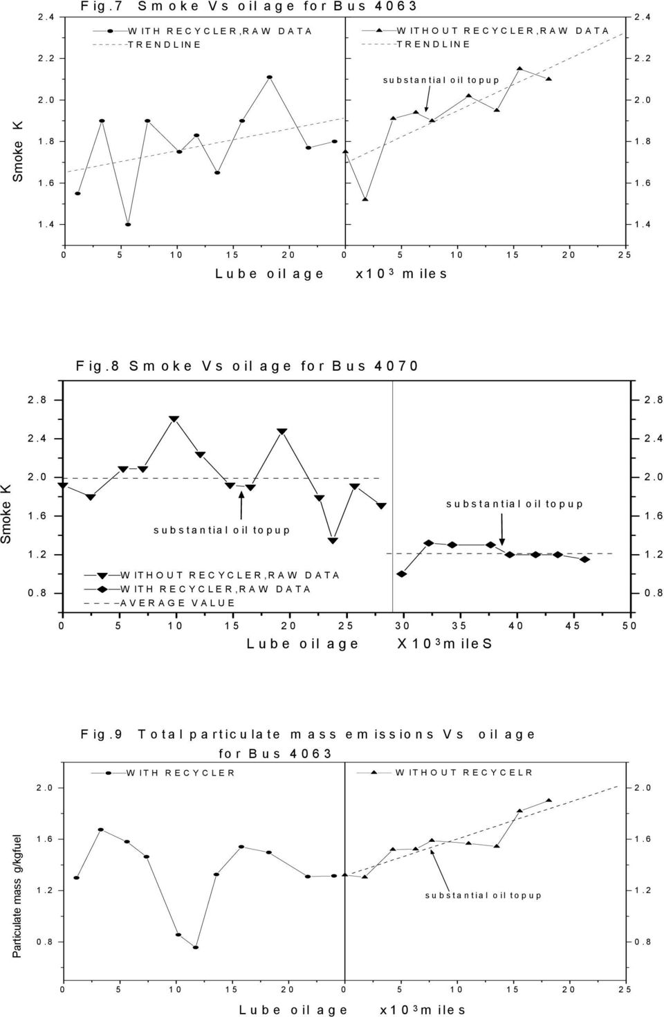 8 Ω ΙΤΗ ΡΕΧΨΧΛΕΡ,ΡΑΩ ΑΤΑ ΑςΕΡΑΓΕ ςαλυε.8 5 15 25 3 35 45 5 Ξ 3 µιλεσ Φιγ.