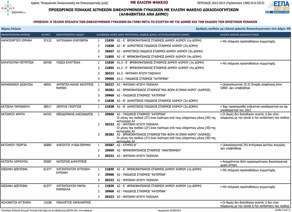 2 - Ε ΒΡΕΦΟΝΗΠΙΑΚΟΣ ΣΤΑΘΜΟΣ ΔΗΜΟΥ ΑΛΙΜΟΥ (4η ΔΟΜΗ) 3 30323 Α1.3 - ΝΗΠΙΑΚΗ ΑΓΩΓΗ ΠΑΣΧΑΛΗ 4 29960 Α1.