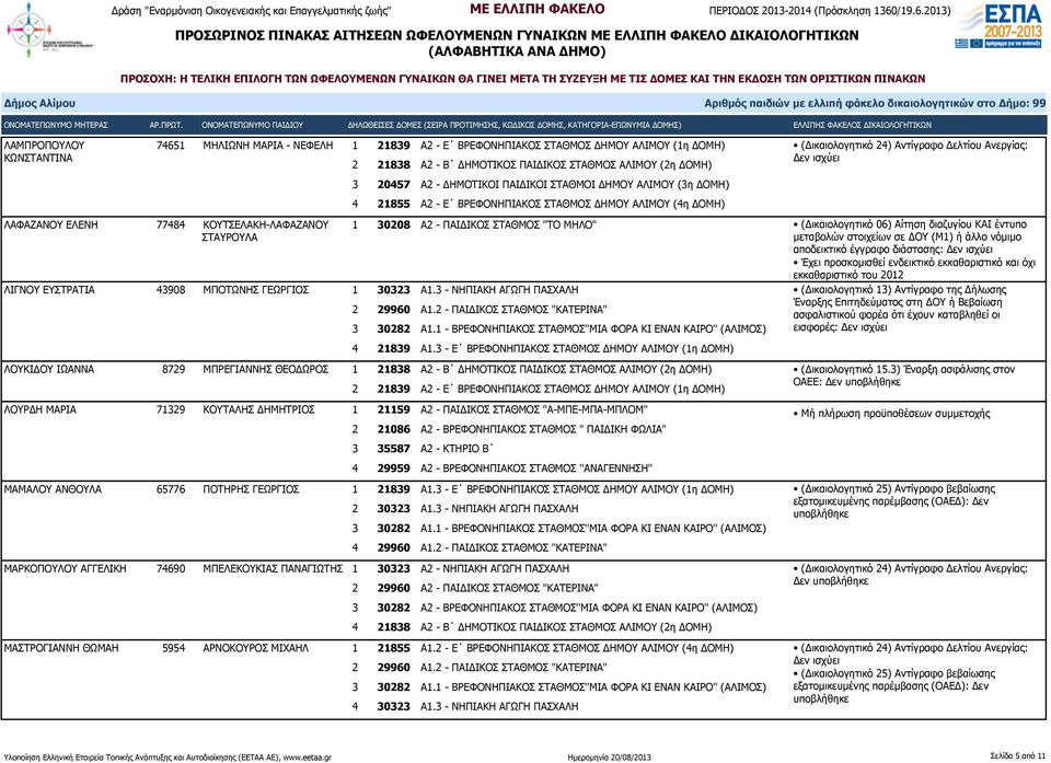 3 - ΝΗΠΙΑΚΗ ΑΓΩΓΗ ΠΑΣΧΑΛΗ 1 30208 Α2 - ΠΑΙΔΙΚΟΣ ΣΤΑΘΜΟΣ "ΤΟ ΜΗΛΟ" (Δικαιολογητικό 06) Αίτηση διαζυγίου ΚΑΙ έντυπο μεταβολών στοιχείων σε ΔΟΥ (Μ1) ή άλλο νόμιμο αποδεικτικό έγγραφο διάστασης: