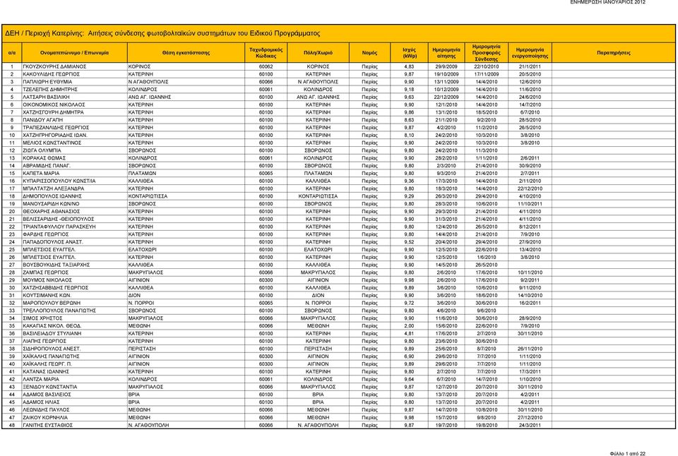 ΙΩΑΝΝΗΣ 60100 ΑΝΩ ΑΓ.