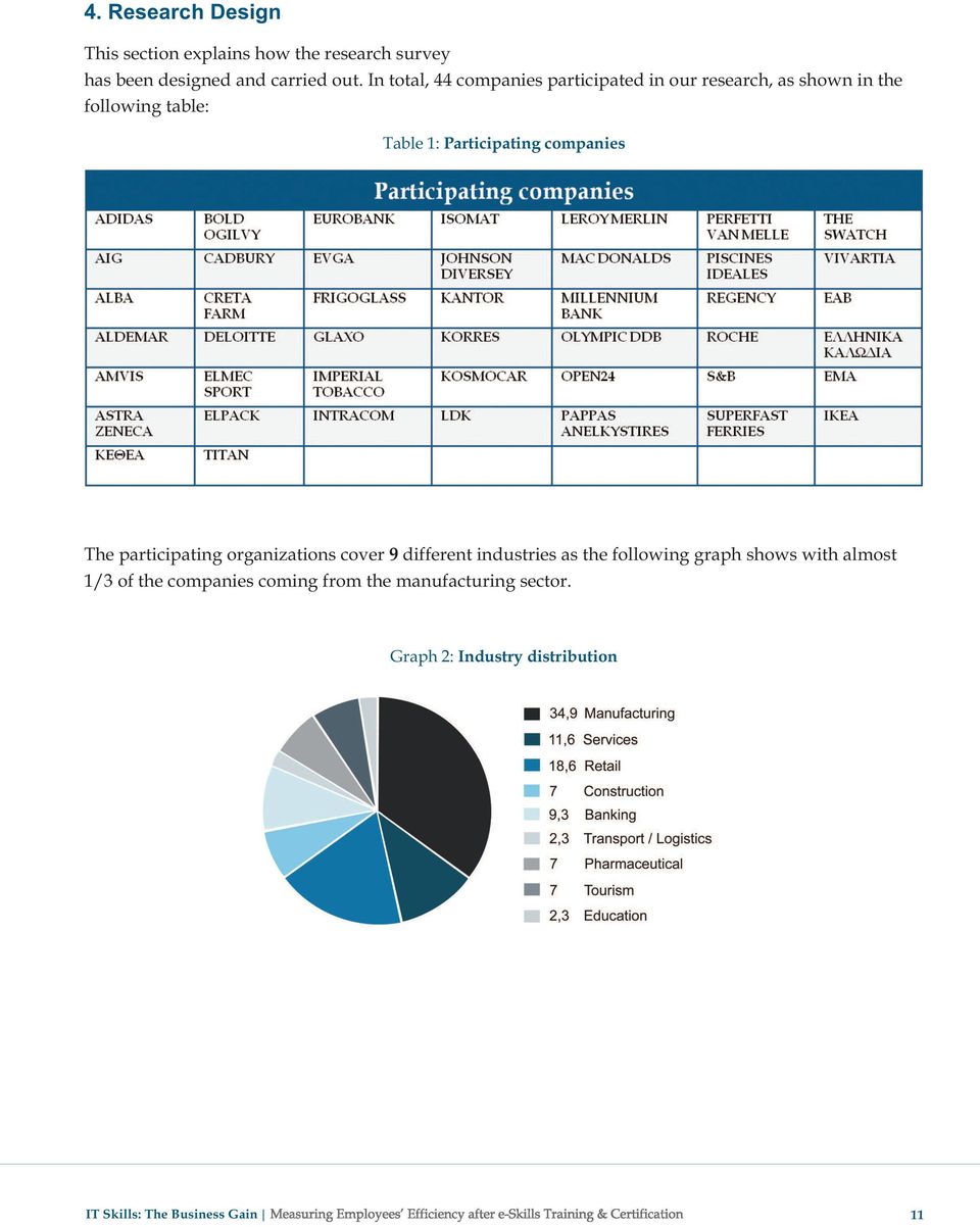 companies The participating organizations cover 9 different industries as the following graph shows with