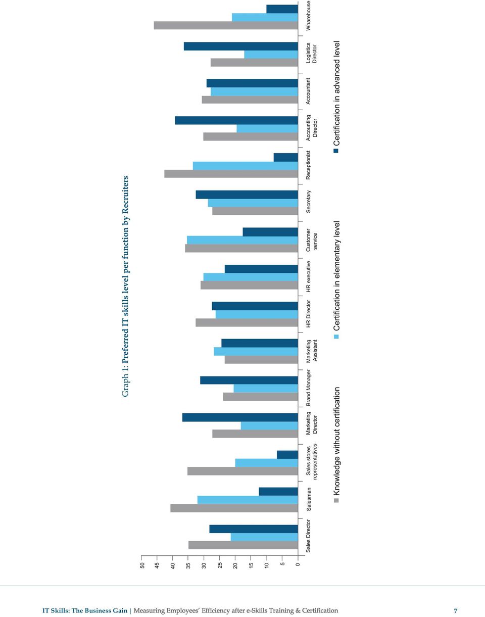 function by Recruiters