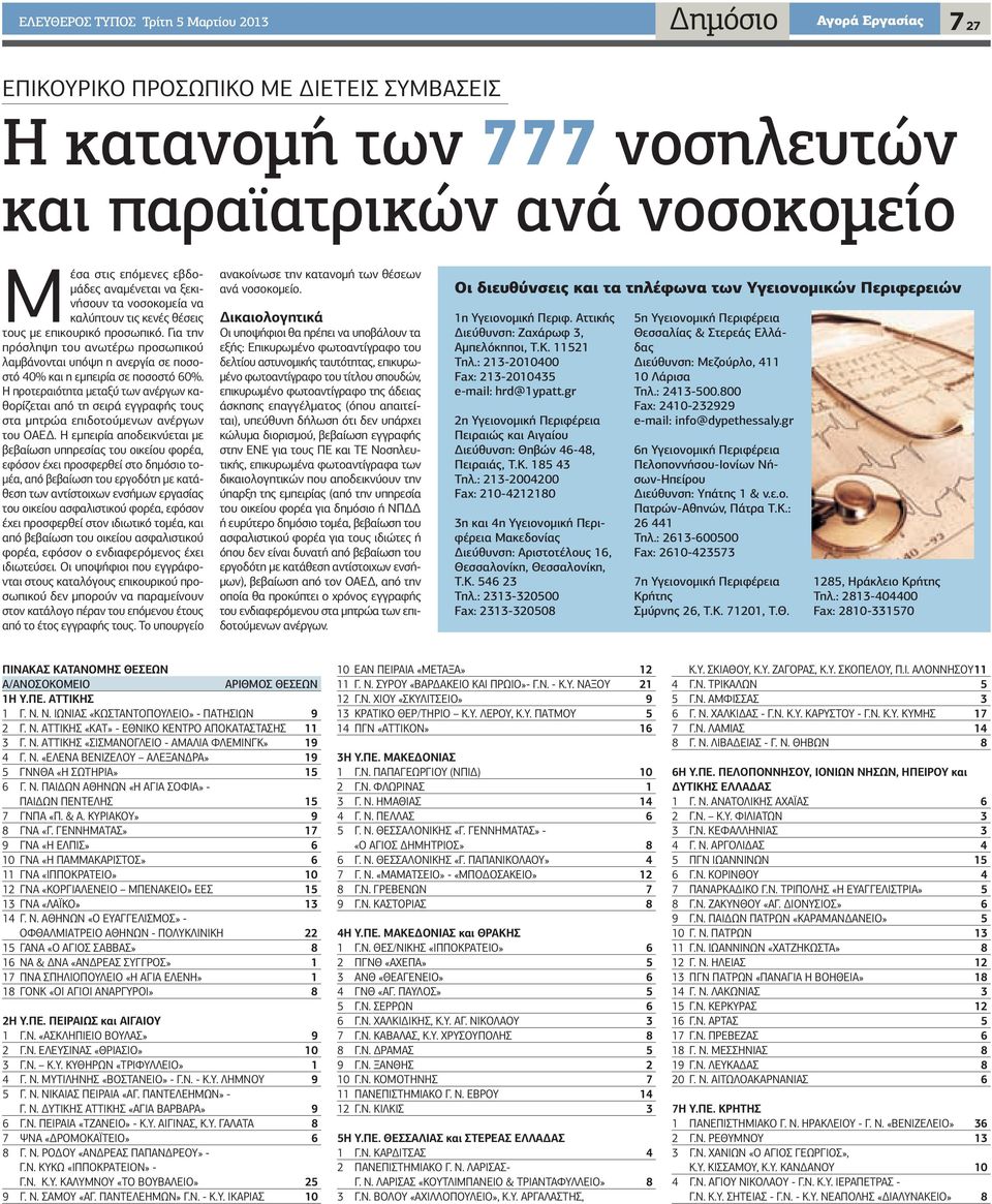 Για την πρόσληψη του ανωτέρω προσωπικού λαμβάνονται υπόψη η ανεργία σε ποσοστό 40% και η εμπειρία σε ποσοστό 60%.