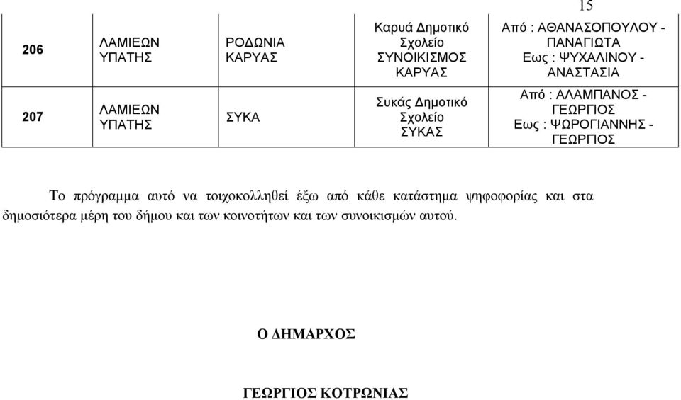 ΨΩΡΟΓΙΑΝΝΗΣ - Το πρόγραμμα αυτό να τοιχοκολληθεί έξω από κάθε κατάστημα ψηφοφορίας και