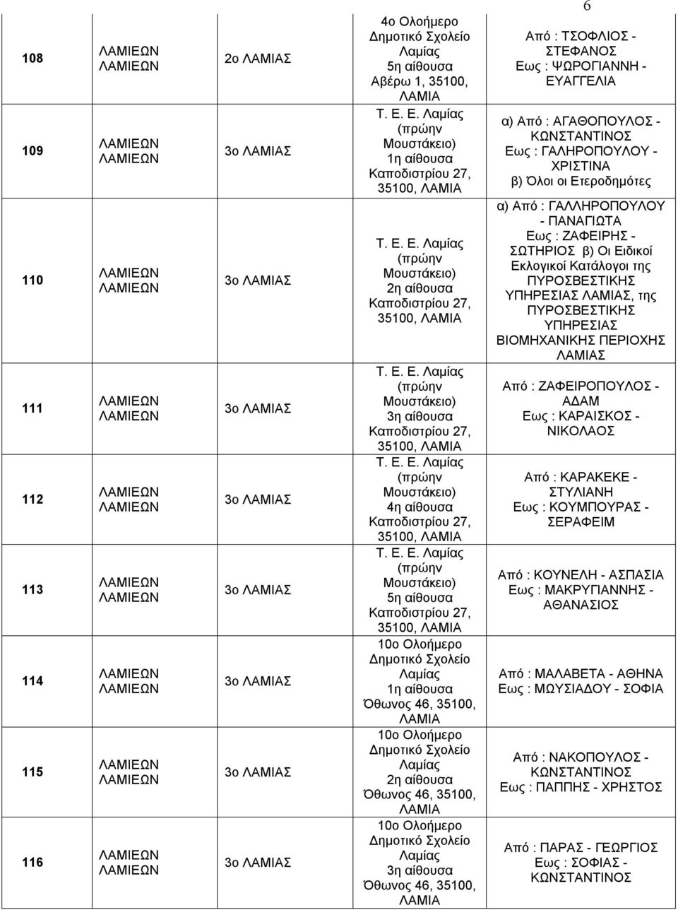 Ε. (πρώην Μουστάκειο) Καποδιστρίου 27, 35100, 10ο Ολοήμερο Όθωνος 46, 35100, 10ο Ολοήμερο Όθωνος 46, 35100, 10ο Ολοήμερο Όθωνος 46, 35100, 6 Από : ΤΣΟΦΛΙΟΣ - ΣΤΕΦΑΝΟΣ Εως : ΨΩΡΟΓΙΑΝΝΗ - ΕΥΑΓΓΕΛΙΑ α)