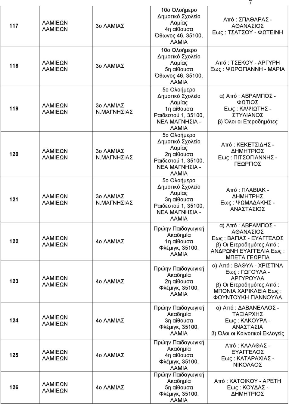 ΜΑΓΝΗΣΙΑΣ 4ο Σ 4ο Σ 10ο Ολοήμερο Όθωνος 46, 35100, 10ο Ολοήμερο Όθωνος 46, 35100, 5ο Ολοήμερο Ραιδεστού 1, 35100, ΝΕΑ ΜΑΓΝΗΣΙΑ - 5ο Ολοήμερο Ραιδεστού 1, 35100, ΝΕΑ ΜΑΓΝΗΣΙΑ - 5ο Ολοήμερο Ραιδεστού