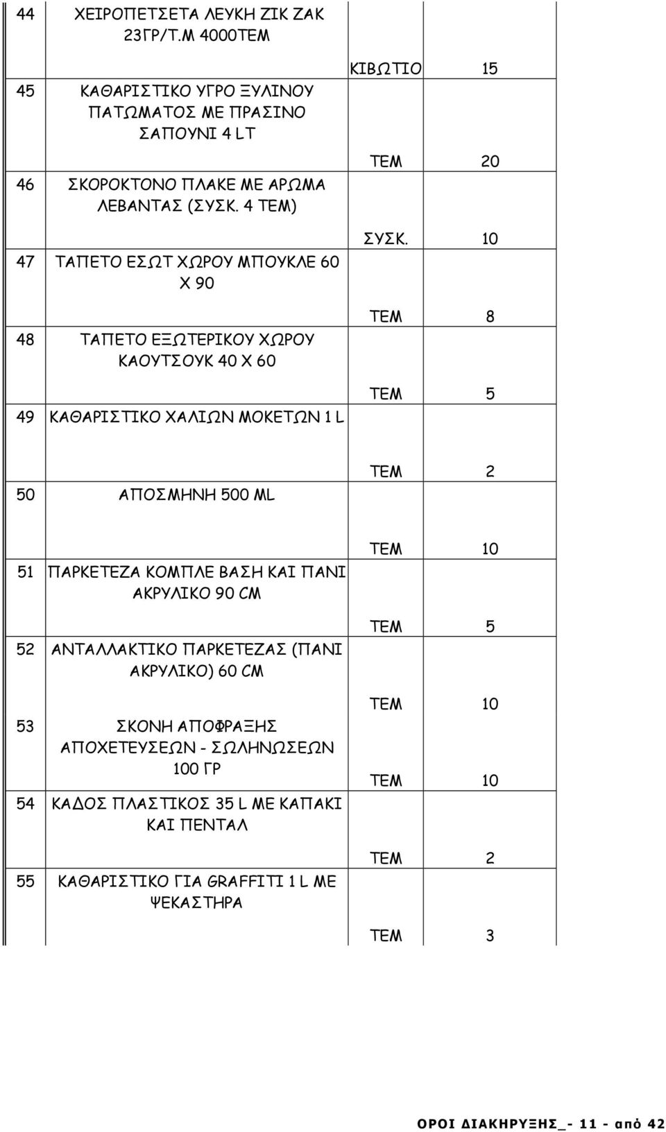 10 ΤΕΜ 8 ΤΕΜ 5 50 ΑΠΟΣΜΗΝΗ 500 ML ΤΕΜ 2 51 ΠΑΡΚΕΤΕΖΑ ΚΟΜΠΛΕ ΒΑΣΗ ΚΑΙ ΠΑΝΙ ΑΚΡΥΛΙΚΟ 90 CM 52 ΑΝΤΑΛΛΑΚΤΙΚΟ ΠΑΡΚΕΤΕΖΑΣ (ΠΑΝΙ ΑΚΡΥΛΙΚΟ) 60 CM 53 ΣΚΟΝΗ ΑΠΟΦΡΑΞΗΣ