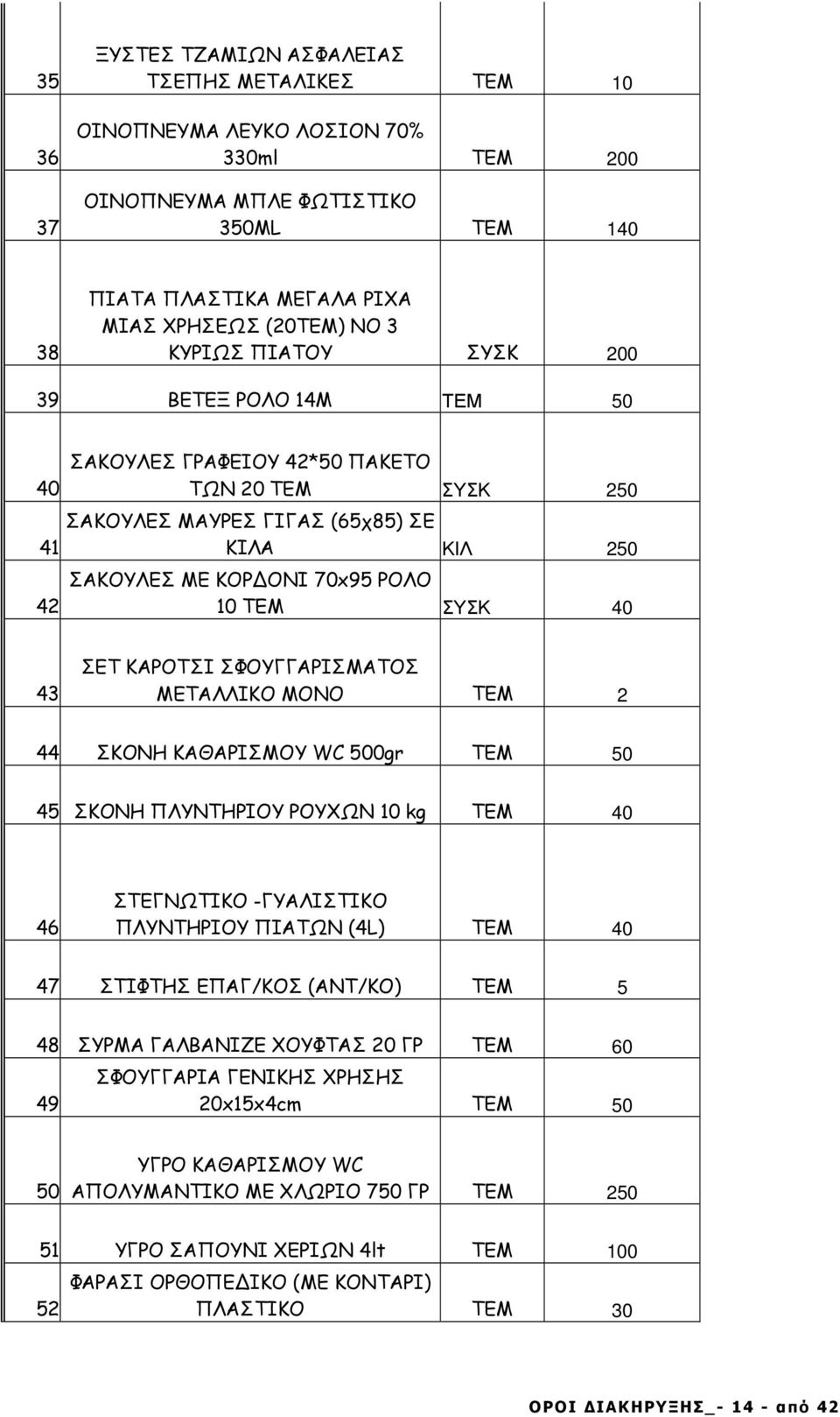 43 ΣΕΤ ΚΑΡΟΤΣΙ ΣΦΟΥΓΓΑΡΙΣΜΑΤΟΣ ΜΕΤΑΛΛΙΚΟ ΜΟΝΟ ΤΕΜ 2 44 ΣΚΟΝΗ ΚΑΘΑΡΙΣΜΟΥ WC 500gr ΤΕΜ 50 45 ΣΚΟΝΗ ΠΛΥΝΤΗΡΙΟΥ ΡΟΥΧΩΝ 10 kg ΤΕΜ 40 46 ΣΤΕΓΝΩΤΙΚΟ -ΓΥΑΛΙΣΤΙΚΟ ΠΛΥΝΤΗΡΙΟΥ ΠΙΑΤΩΝ (4L) ΤΕΜ 40 47 ΣΤΙΦΤΗΣ