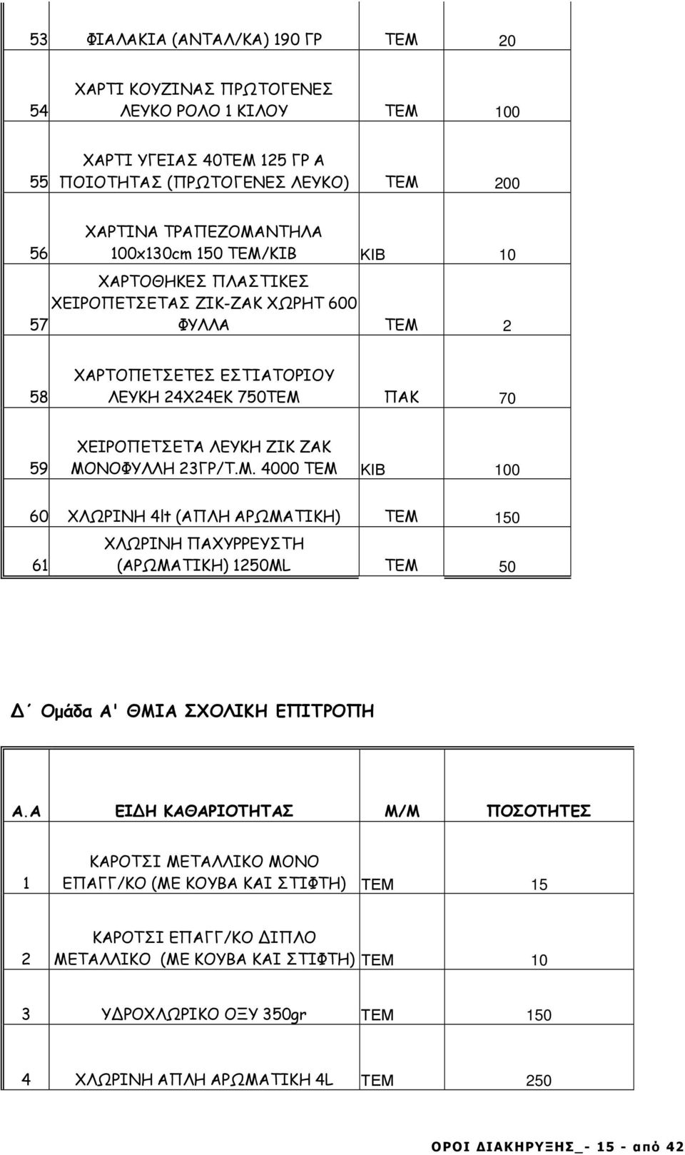 Α ΕΙ Η ΚΑΘΑΡΙΟΤΗΤΑΣ Μ/Μ ΠΟΣΟΤΗΤΕΣ 1 ΚΑΡΟΤΣΙ ΜΕΤΑΛΛΙΚΟ ΜΟΝΟ ΕΠΑΓΓ/ΚΟ (ΜΕ ΚΟΥΒΑ ΚΑΙ ΣΤΙΦΤΗ) ΤΕΜ 15 2 ΚΑΡΟΤΣΙ ΕΠΑΓΓ/ΚΟ ΙΠΛΟ ΜΕΤΑΛΛΙΚΟ (ΜΕ ΚΟΥΒΑ ΚΑΙ ΣΤΙΦΤΗ) ΤΕΜ 10 3 Υ ΡΟΧΛΩΡΙΚΟ ΟΞΥ 350gr ΤΕΜ 150 4