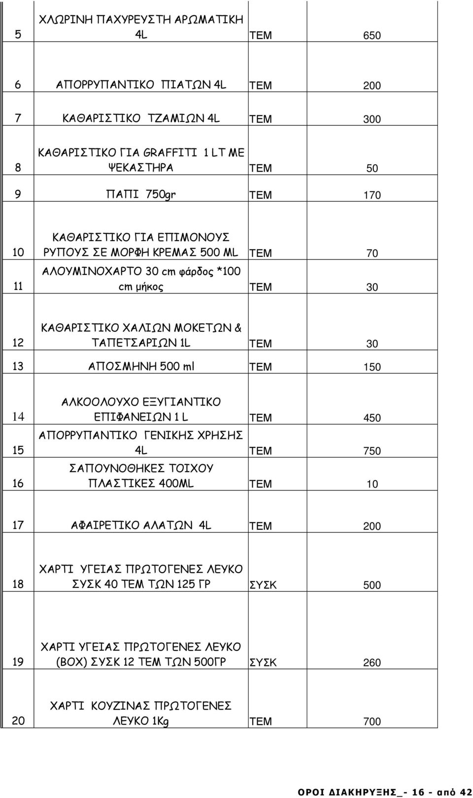 150 14 15 16 ΑΛΚΟΟΛΟΥΧΟ ΕΞΥΓΙΑΝΤΙΚΟ ΕΠΙΦΑΝΕΙΩΝ 1 L ΤΕΜ 450 ΑΠΟΡΡΥΠΑΝΤΙΚΟ ΓΕΝΙΚΗΣ ΧΡΗΣΗΣ 4L ΤΕΜ 750 ΣΑΠΟΥΝΟΘΗΚΕΣ ΤΟΙΧΟΥ ΠΛΑΣΤΙΚΕΣ 400ML ΤΕΜ 10 17 ΑΦΑΙΡΕΤΙΚΟ ΑΛΑΤΩΝ 4L ΤΕΜ 200 18 ΧΑΡΤΙ ΥΓΕΙΑΣ