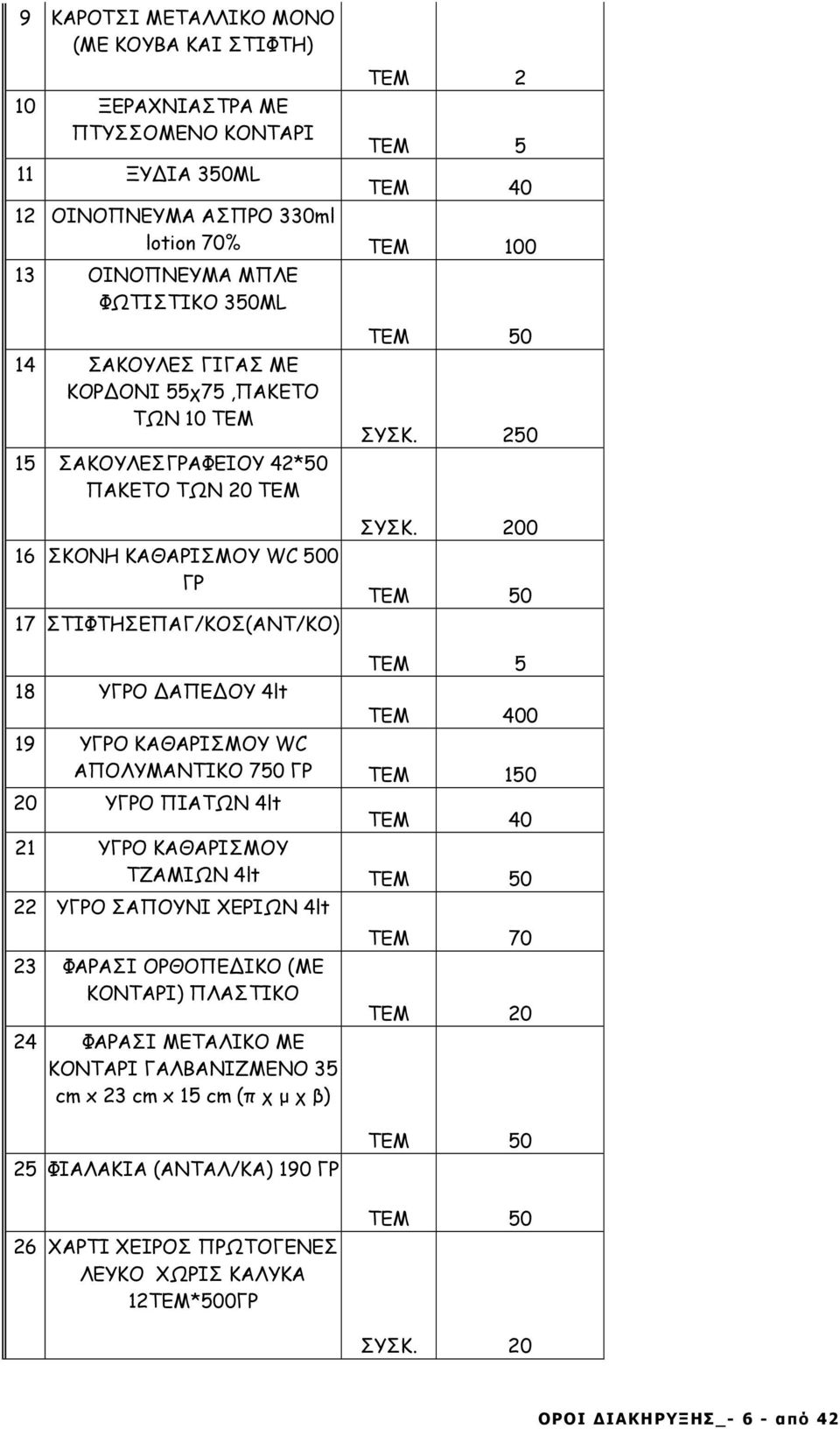 200 ΤΕΜ 50 18 ΥΓΡΟ ΑΠΕ ΟΥ 4lt ΤΕΜ 5 ΤΕΜ 400 19 ΥΓΡΟ ΚΑΘΑΡΙΣΜΟΥ WC ΑΠΟΛΥΜΑΝΤΙΚΟ 750 ΓΡ ΤΕΜ 150 20 ΥΓΡΟ ΠΙΑΤΩΝ 4lt ΤΕΜ 40 21 ΥΓΡΟ ΚΑΘΑΡΙΣΜΟΥ ΤΖΑΜΙΩΝ 4lt ΤΕΜ 50 22 ΥΓΡΟ ΣΑΠΟΥΝΙ ΧΕΡΙΩΝ 4lt 23 ΦΑΡΑΣΙ