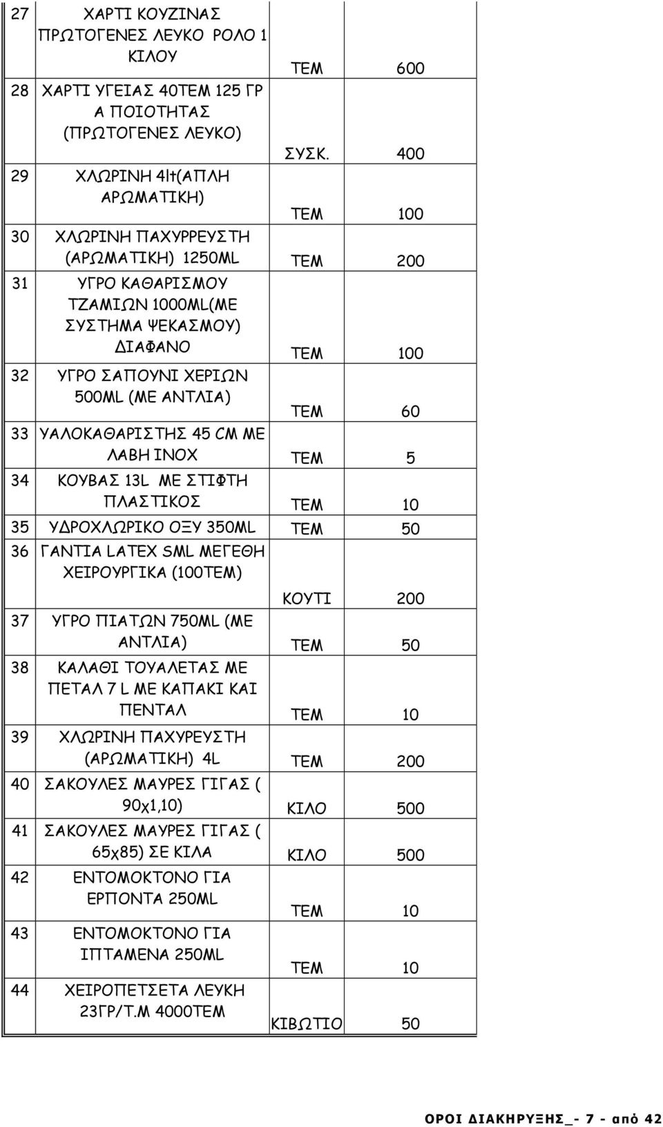 45 CM ΜΕ ΛΑΒΗ INOX ΤΕΜ 5 34 ΚΟΥΒΑΣ 13L ΜΕ ΣΤΙΦΤΗ ΠΛΑΣΤΙΚΟΣ ΤΕΜ 10 35 Υ ΡΟΧΛΩΡΙΚΟ ΟΞΥ 350ML ΤΕΜ 50 36 ΓΑΝΤΙΑ LATEX SML ΜΕΓΕΘΗ ΧΕΙΡΟΥΡΓΙΚΑ (100ΤΕΜ) ΚΟΥΤΙ 200 37 ΥΓΡΟ ΠΙΑΤΩΝ 750ML (ΜΕ ΑΝΤΛΙΑ) ΤΕΜ 50 38