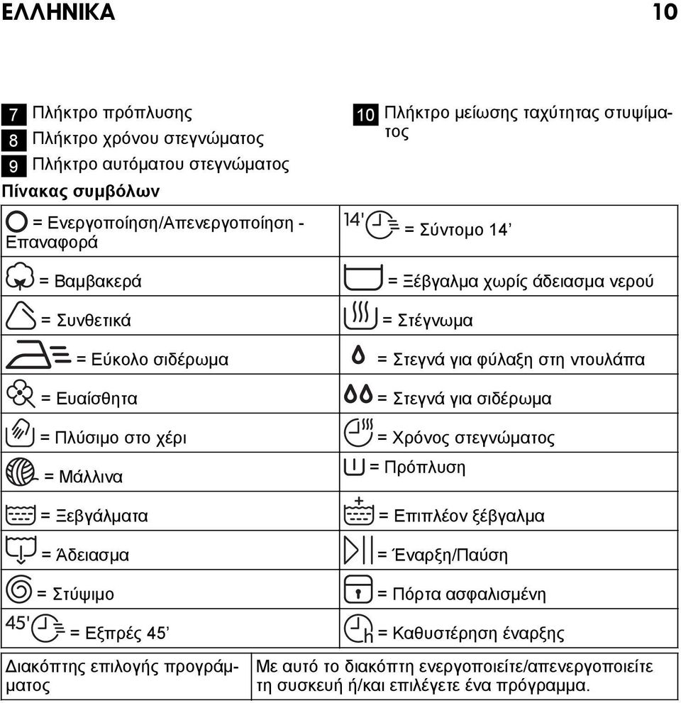 Ευαίσθητα = Στεγνά για σιδέρωμα = Πλύσιμο στο χέρι = Χρόνος στεγνώματος = Μάλλινα = Πρόπλυση = Ξεβγάλματα = Επιπλέον ξέβγαλμα = Άδειασμα = Έναρξη/Παύση = Στύψιμο =