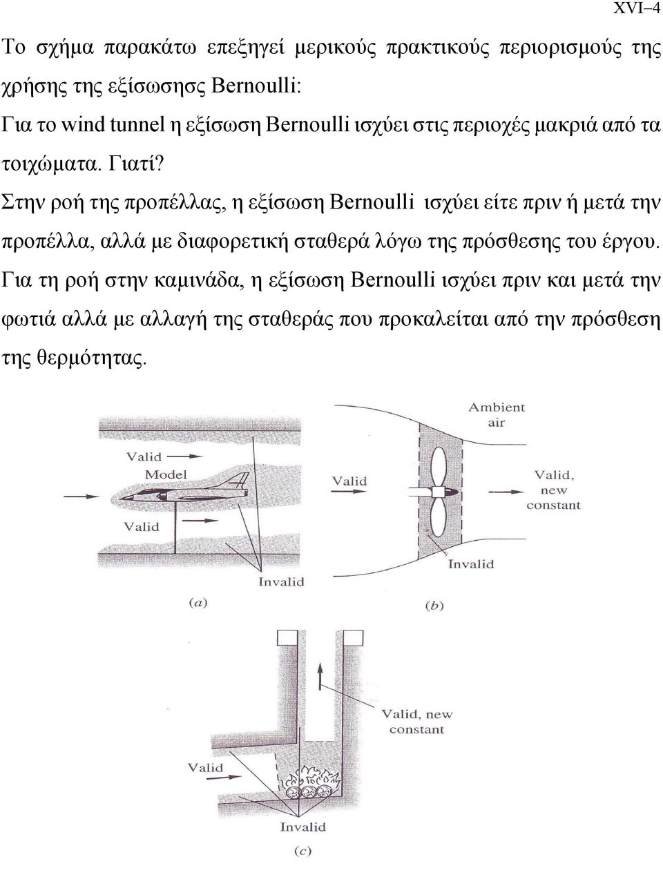 Στην οή της ποπέλλας, η εξίσωση Bernoulli ισχύει είτε πιν ή µετά την ποπέλλα, αλλά µε διαφοετική σταθεά λόγω της