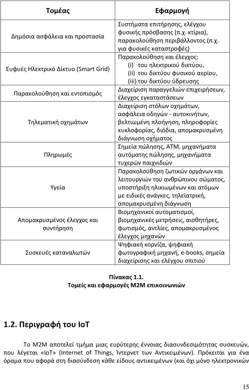 υ φυσικής πρόσβασης (π.χ.