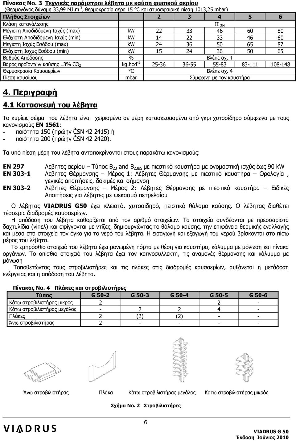 kw 14 22 33 46 60 Μέγιστη Ισχύς Εσόδου (max) kw 24 36 50 65 87 Ελάχιστη Ισχύς Εσόδου (min) kw 15 24 36 50 65 Βαθµός Απόδοσης % Βλέπε σχ. 4 Βάρος προϊόντων καύσης 13% CO 2 kg.