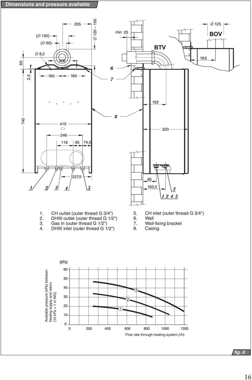 DHW inlet (outer thread G 1/2") 5. CH inlet (outer thread G 3/4") 6. Wall 7.