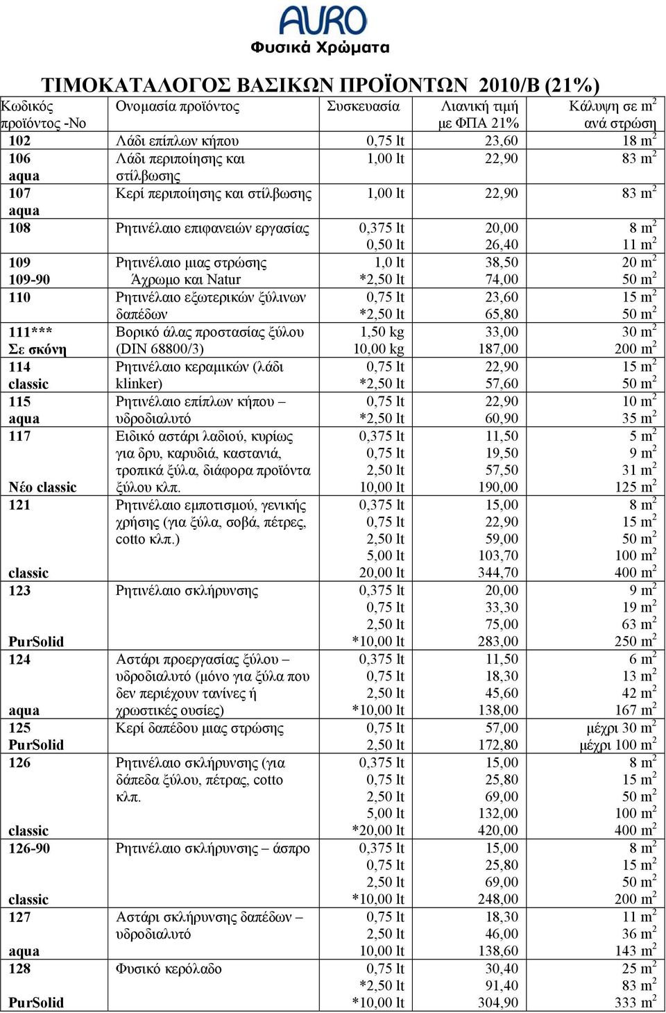 68800/3) 1,50 kg 10,00 kg 33,00 187,00 30 m 2 200 m 2 114 Ρητινέλαιο κεραµικών (λάδι klinker) * 57,60 115 Ρητινέλαιο επίπλων κήπου * 60,90 3 117 Ειδικό αστάρι λαδιού, κυρίως για δρυ, καρυδιά,