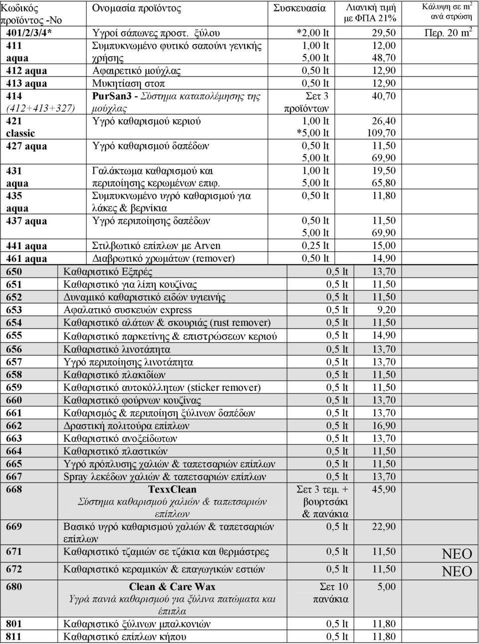 προϊόντων 421 Υγρό καθαρισµού κεριού * 26,40 109,70 427 Υγρό καθαρισµού δαπέδων 69,90 431 Γαλάκτωµα καθαρισµού και περιποίησης κερωµένων επιφ.