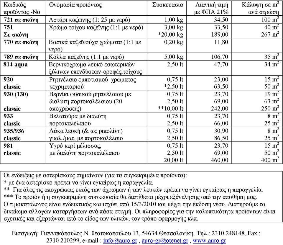 63,50 930 (130) Βερνίκι φυσικού ρητινέλαιου µε 23,70 1 διαλύτη πορτοκαλέλαιου (20 αποχρώσεις) * 242,00 933 935/936 981 Βελατούρα µε διαλύτη πορτοκαλέλαιου Λάκα λευκή (& ως ριπολίνη) γυαλ.