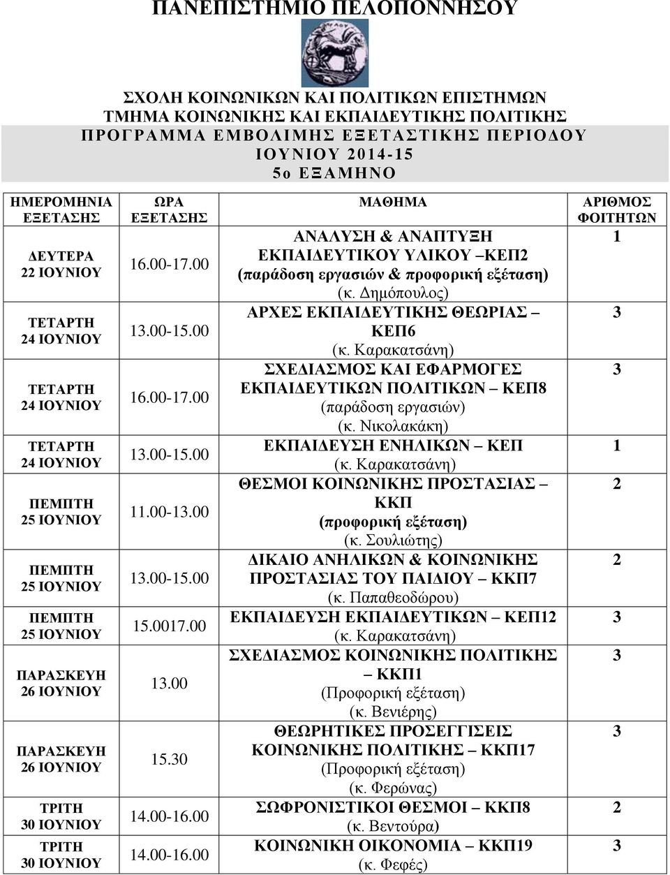 Δημόπουλος) ΑΡΧΕΣ ΕΚΠΑΙΔΕΥΤΙΚΗΣ ΘΕΩΡΙΑΣ ΚΕΠ6 ΣΧΕΔΙΑΣΜΟΣ ΚΑΙ ΕΦΑΡΜΟΓΕΣ ΕΚΠΑΙΔΕΥΤΙΚΩΝ ΠΟΛΙΤΙΚΩΝ ΚΕΠ8 (παράδοση εργασιών) (κ.