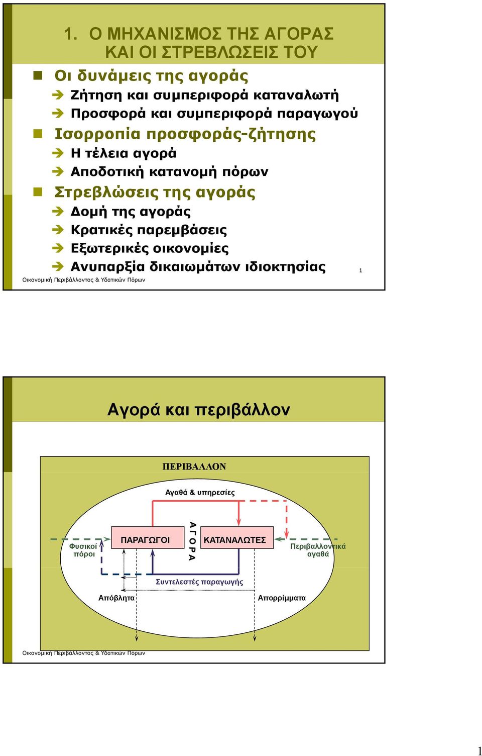 της αγοράς Κρατικές παρεμβάσεις Εξωτερικές οικονομίες Ανυπαρξία δικαιωμάτων ιδιοκτησίας 1 Αγορά και περιβάλλον