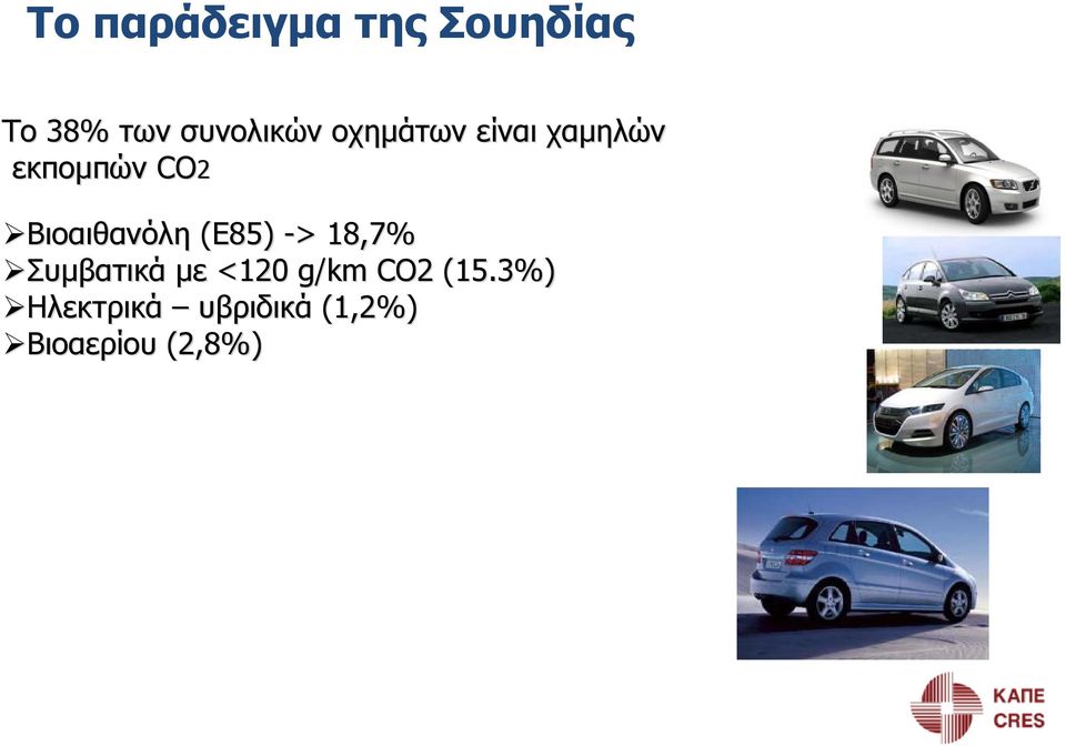 (Ε85) -> > 18,7% Συμβατικά με <120 g/km CO2 (15.