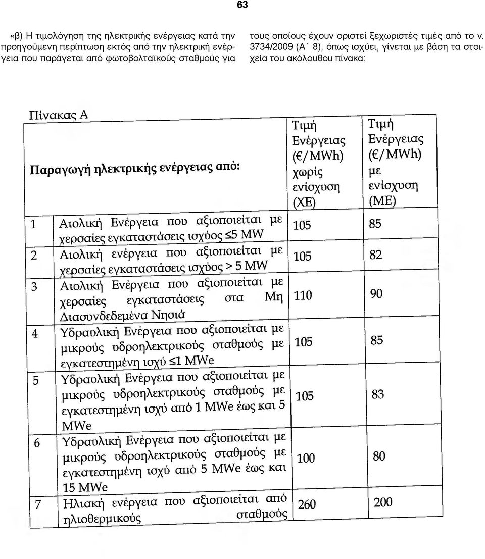 Παραγωγή ηλεκτρικής ενέργειας από: 1 Αιολική Ενέργεια που αξιοποιείται με χερσαίες εγκαταστάσεις ισχύος <5 MW 2 Αιολική ενέργεια που αξιοποιείται με γρρσαίες εγκαταστάσεις ισχύος > 5 MW 3 Αιολική