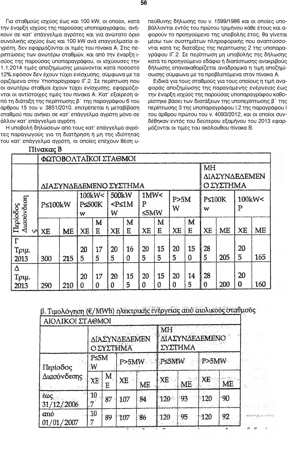 1.14 τιμές αποζημίωσης μειώνονται κατά ποσοστό 12% εφόσον δεν έχουν τύχει ενίσχυσης, σύμφωνα με τα οριζόμενα στην Υποπαράγραφο ΙΓ.2. Σε περίπτωση που οι ανωτέρω σταθμοί έχουν τύχει ενίσχυσης, εφαρμόζονται οι αντίστοιχες τιμές του πίνακα Α.