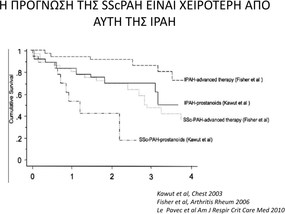 2003 Fisher et al, Arthritis Rheum 2006