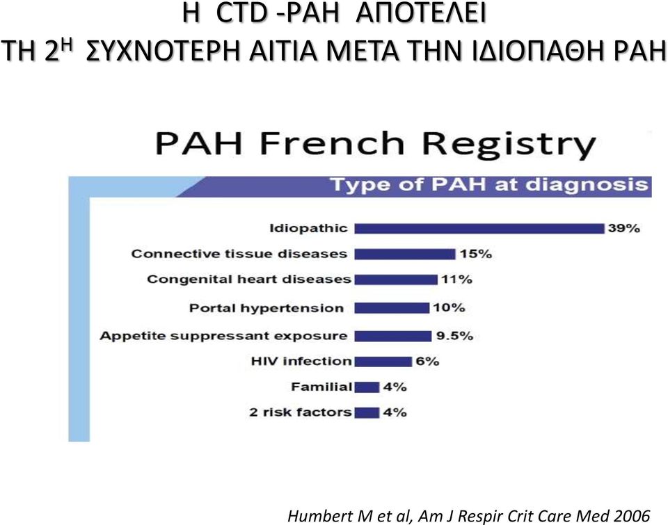 ΙΔΙΟΠΑΘΗ PΑH Humbert M et