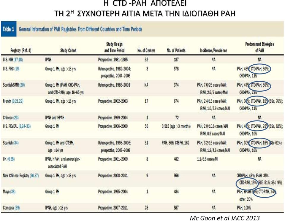 ΑΙΤΙΑ META THN