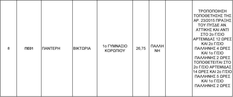 Γ/ΣΙΟ ΠΑΛΛΗΝΗΣ 4 ΩΡΕΣ ΚΑΙ 1ο Γ/ΣΙΟ ΠΑΛΛΗΝΗΣ 2 ΩΡΕΣ ΤΟΠΟΘΕΤΕΙΤΑΙ ΣΤΟ 2ο