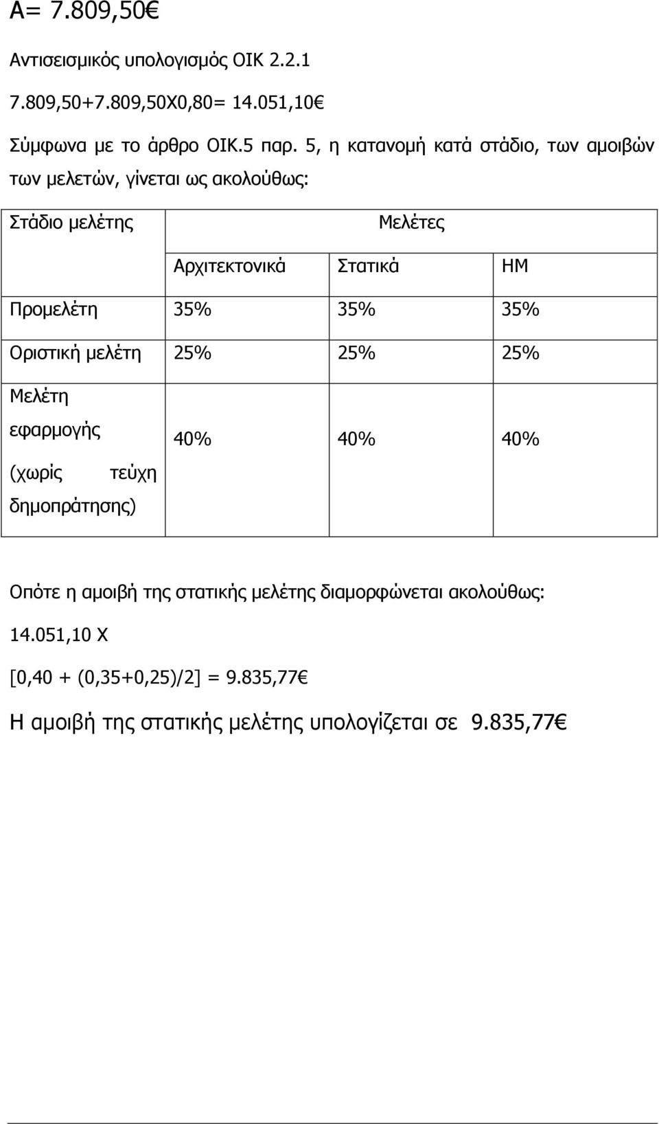 Προμελέτη 35% 35% 35% Οριστική μελέτη 25% 25% 25% Μελέτη εφαρμογής (χωρίς τεύχη δημοπράτησης) 40% 40% 40% Οπότε η αμοιβή της