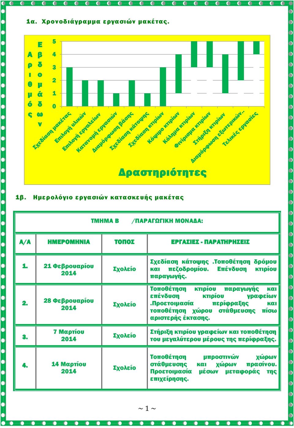 28 Φεβρουαρίου 2014 Σχολείο Σχολείο Σχεδίαση κάτοψης.τοποθέτηση δρόμου και πεζοδρομίου. Επένδυση κτιρίου παραγωγής. Τοποθέτηση κτιρίου παραγωγής και επένδυση κτιρίου γραφείων.