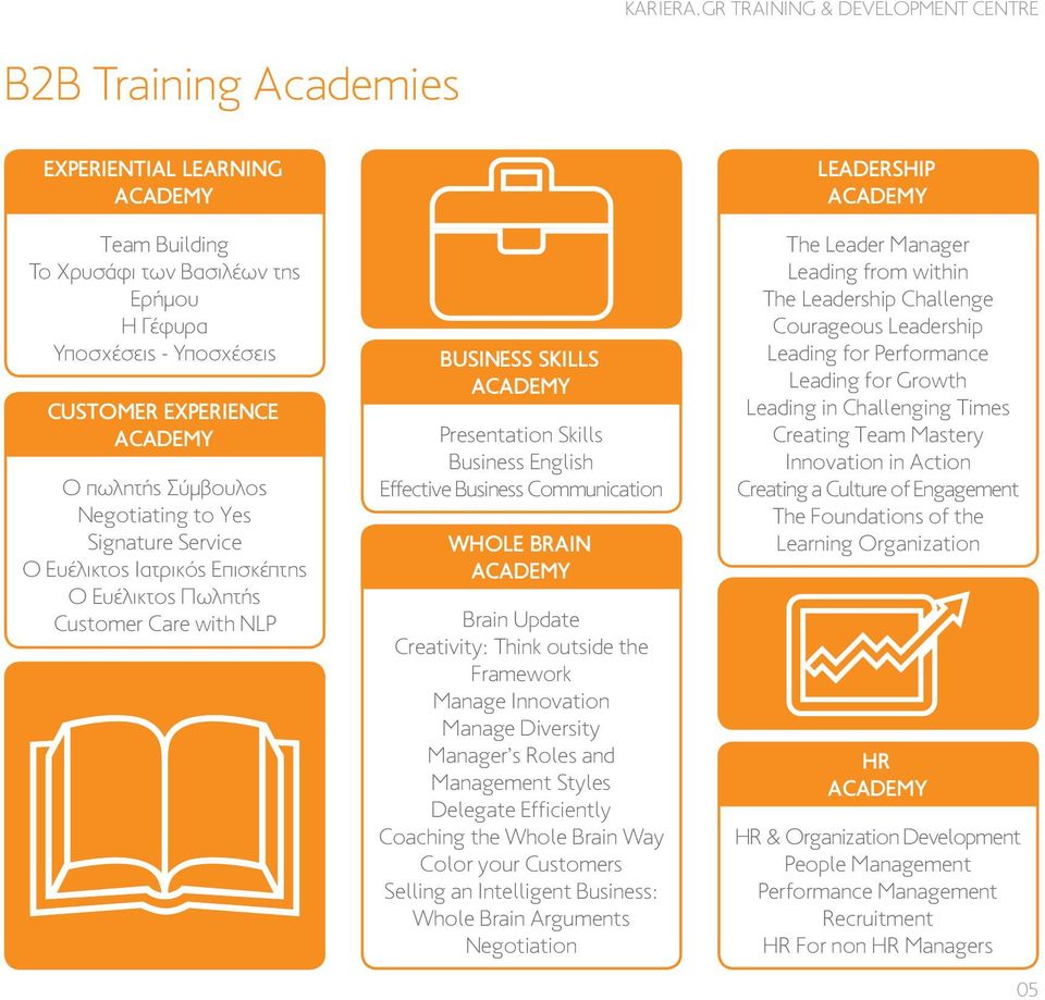 BRAIN ACADEMY Brain Update Creativity: Think outside the Framework Manage Innovation Manage Diversity Manager s Roles and Management Styles Delegate Efficiently Coaching the Whole Brain Way Color