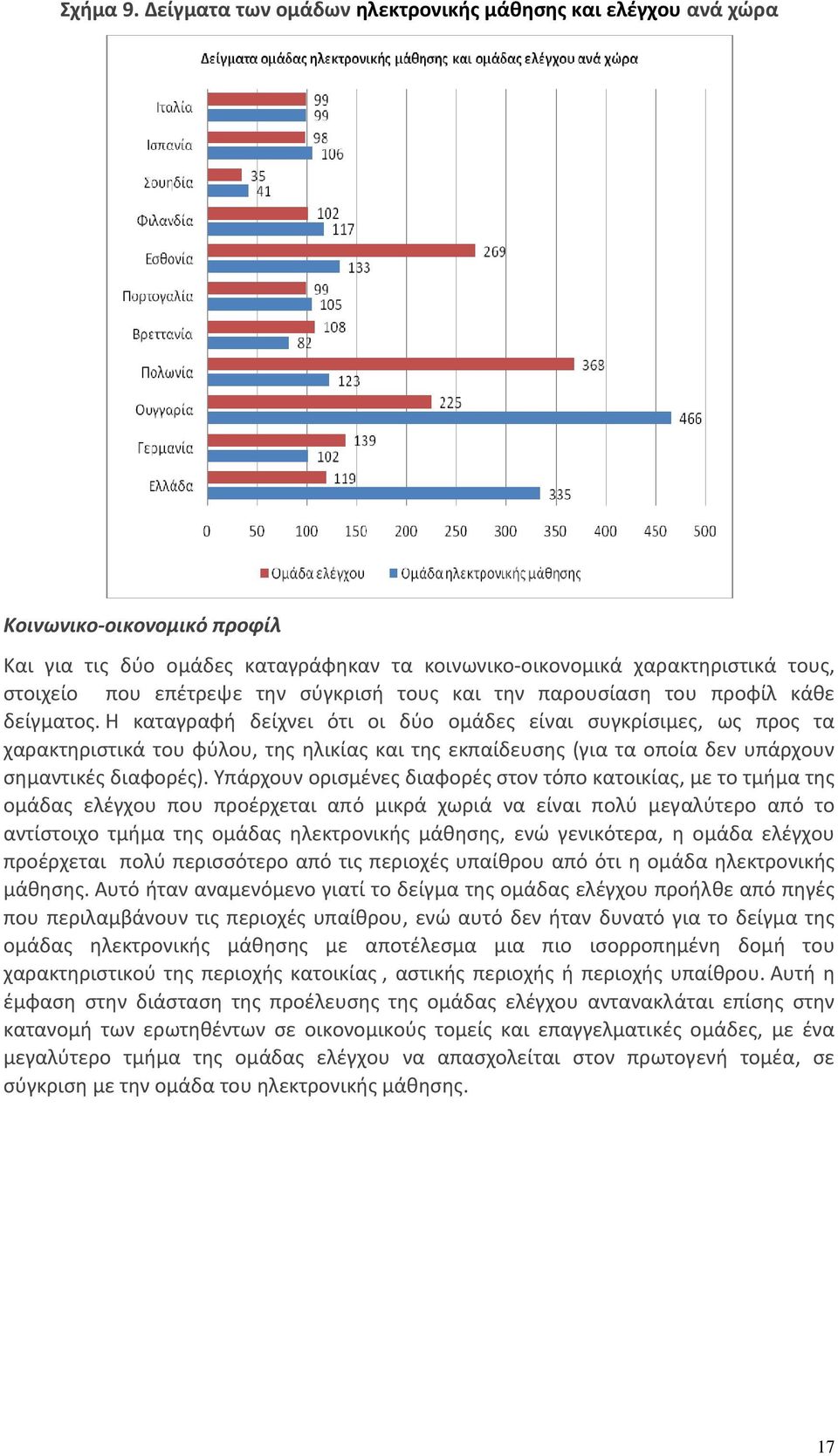 σύγκρισή τους και την παρουσίαση του προφίλ κάθε δείγματος.