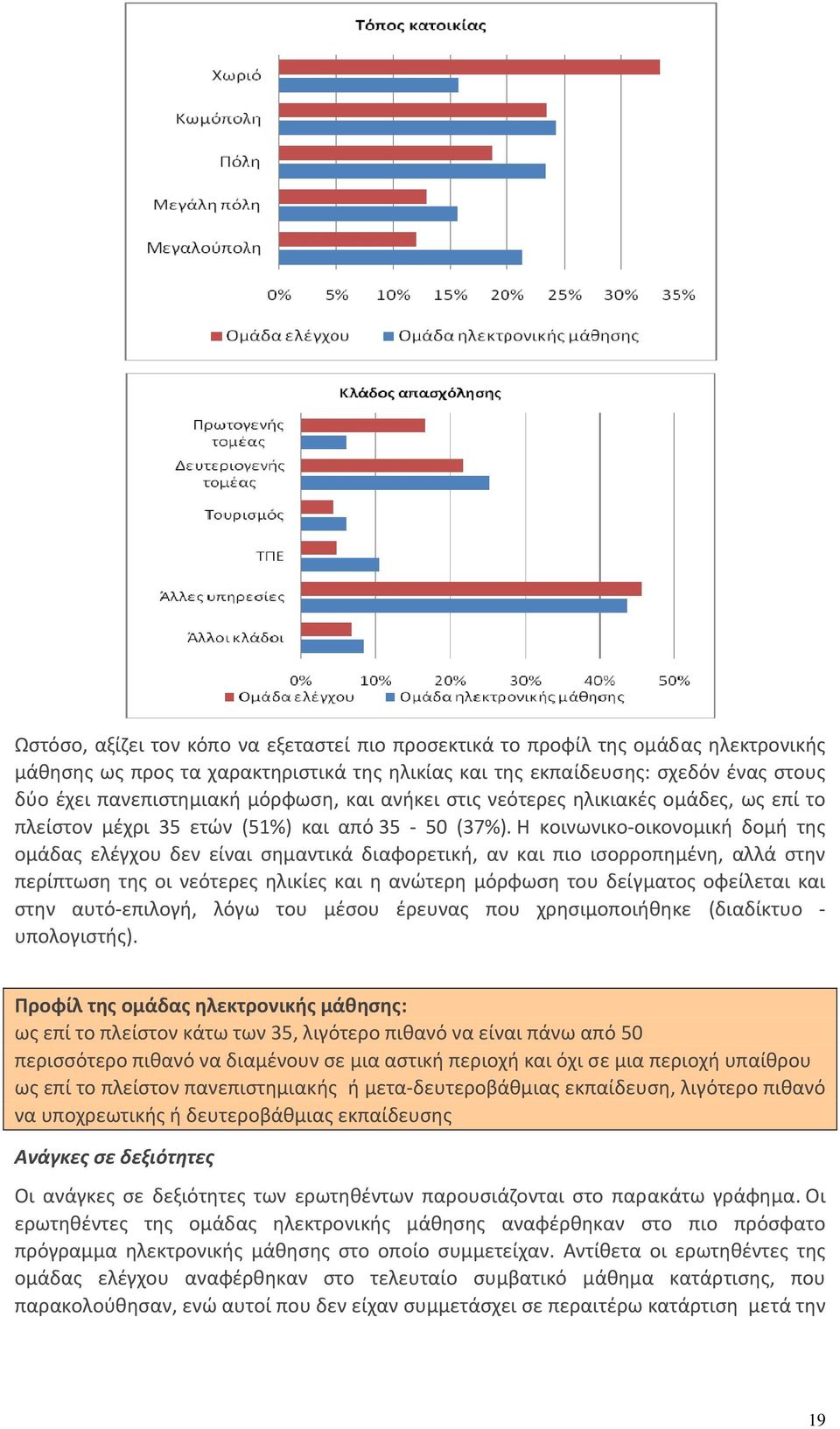 Η κοινωνικο οικονομική δομή της ομάδας ελέγχου δεν είναι σημαντικά διαφορετική, αν και πιο ισορροπημένη, αλλά στην περίπτωση της οι νεότερες ηλικίες και η ανώτερη μόρφωση του δείγματος οφείλεται και