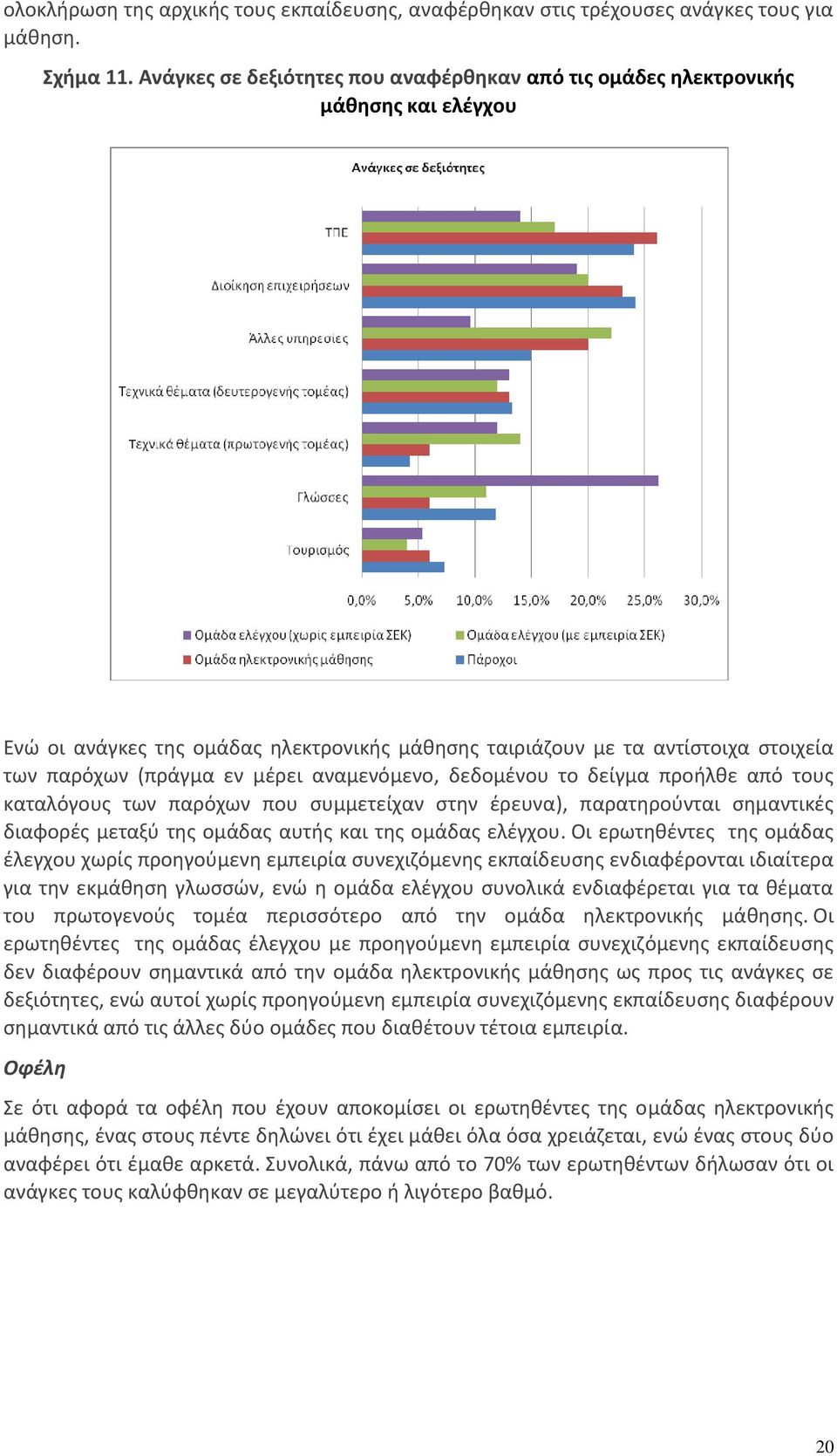 αναμενόμενο, δεδομένου το δείγμα προήλθε από τους καταλόγους των παρόχων που συμμετείχαν στην έρευνα), παρατηρούνται σημαντικές διαφορές μεταξύ της ομάδας αυτής και της ομάδας ελέγχου.