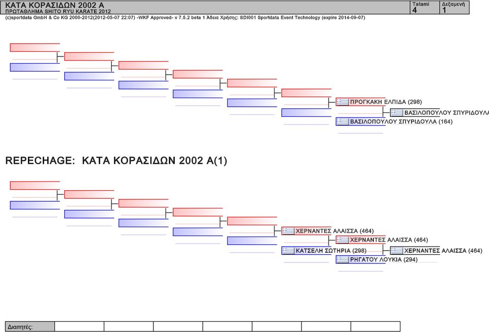 2 beta Άδεια Χρήσης: SDI Sportdata Event Technology (expire 24-9-7) 4 ΠΡΟΓΚΑΚΗ ΕΛΠΙΔΑ (298)