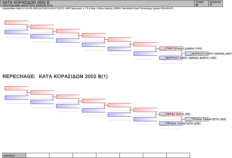 2 beta Άδεια Χρήσης: SDI Sportdata Event Technology (expire 24-9-7) 4 ΓΡΗΓΟΡΙΑΔΗ ΔΑΝΑΗ