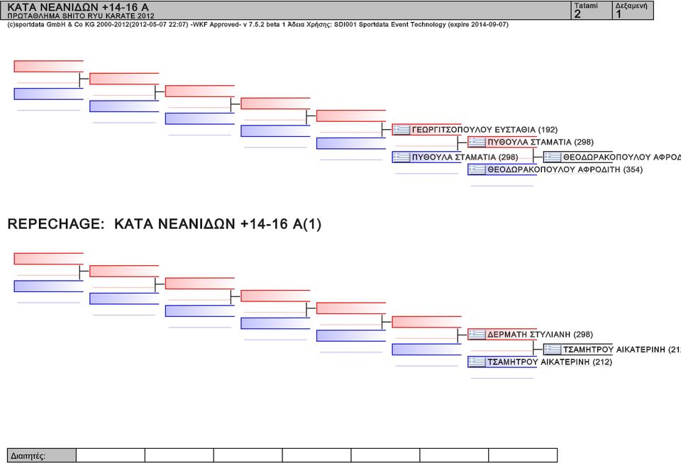 2 beta Άδεια Χρήσης: SDI Sportdata Event Technology (expire 24-9-7) 2 ΓΕΩΡΓΙΤΣΟΠΟΥΛΟΥ ΕΥΣΤΑΘΙΑ (92)