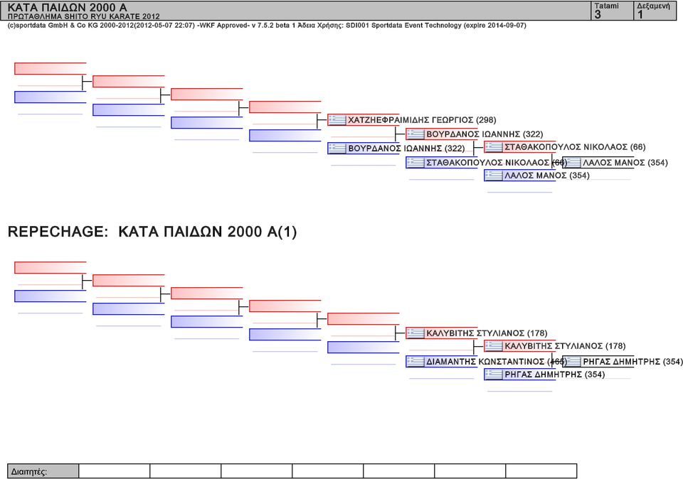 2 beta Άδεια Χρήσης: SDI Sportdata Event Technology (expire 24-9-7) 3 ΧΑΤΖΗΕΦΡΑΙΜΙΔΗΣ ΓΕΩΡΓΙΟΣ (298) ΒΟΥΡΔΑΝΟΣ ΙΩΑΝΝΗΣ (322)