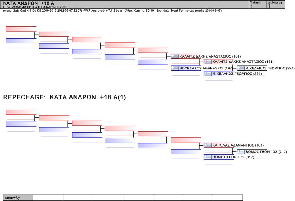 2 beta Άδεια Χρήσης: SDI Sportdata Event Technology (expire 24-9-7) ΚΑΛΑΙΤΖΙΔΑΚΗΣ ΑΝΑΣΤΑΣΙΟΣ (6)