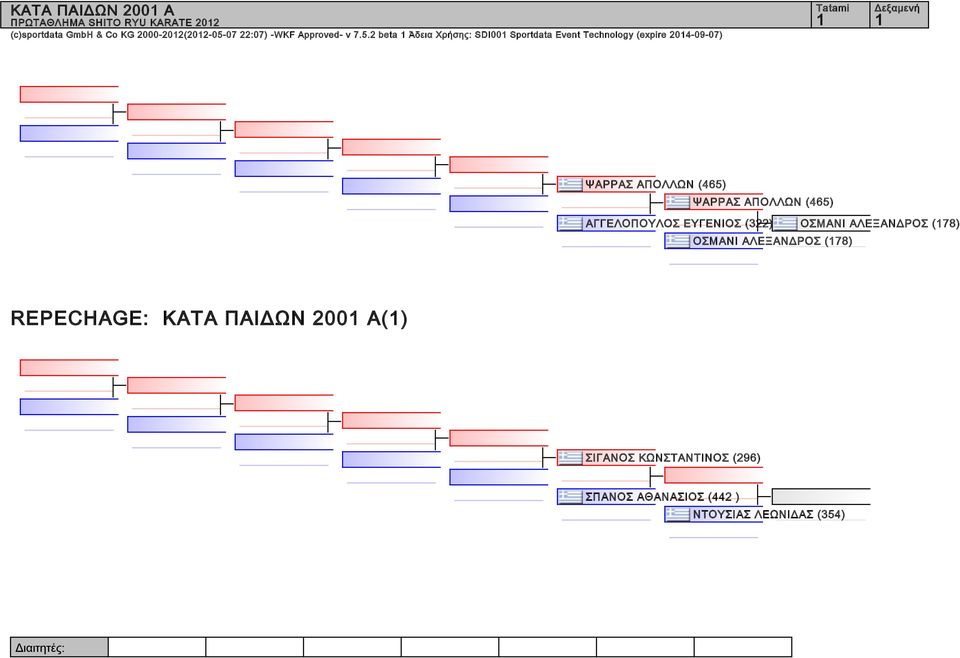 2 beta Άδεια Χρήσης: SDI Sportdata Event Technology (expire 24-9-7) ΨΑΡΡΑΣ ΑΠΟΛΛΩΝ (465) ΨΑΡΡΑΣ