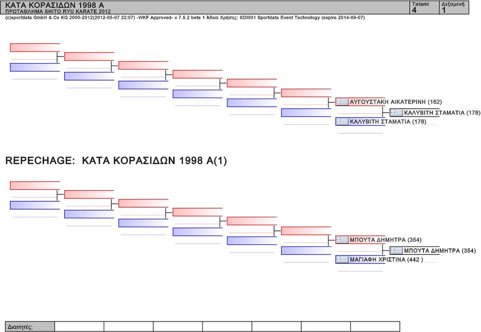 2 beta Άδεια Χρήσης: SDI Sportdata Event Technology (expire 24-9-7) 4 ΑΥΓΟΥΣΤΑΚΗ