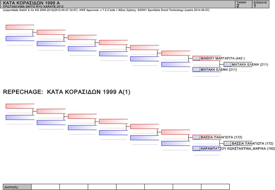 2 beta Άδεια Χρήσης: SDI Sportdata Event Technology (expire 24-9-7) 2 ΜΑΘΙΟΥ ΜΑΡΓΑΡΙΤΑ