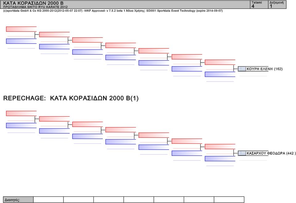 7 22:7) -WKF Approved- v 7.5.