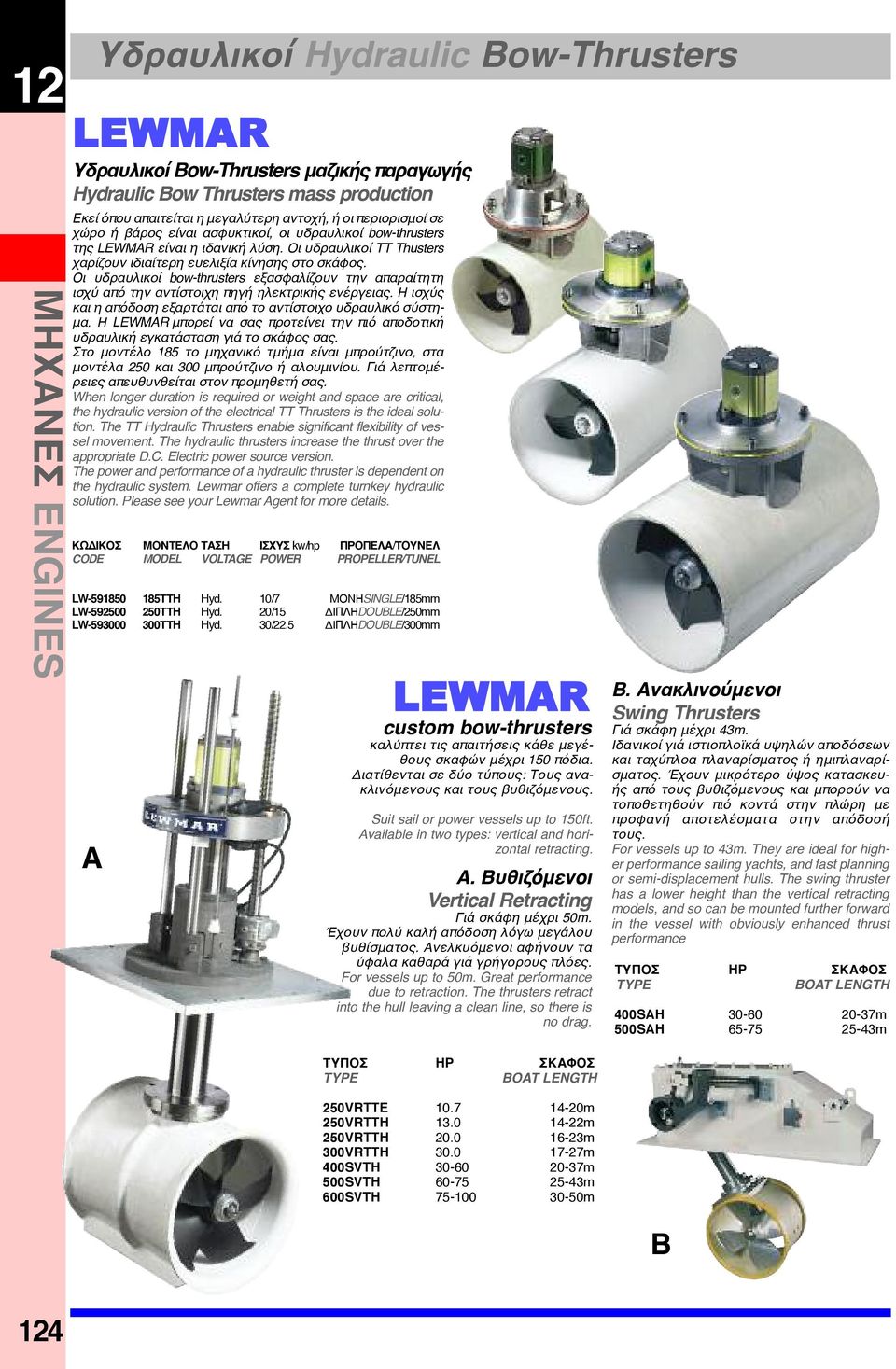 Οι υδραυλικοί bow-thrusters εξασφαλίζουν την απαραίτητη ισχύ από την αντίστοιχη πηγή ηλεκτρικής ενέργειας. Η ισχύς και η απόδοση εξαρτάται από το αντίστοιχο υδραυλικό σύστημα.