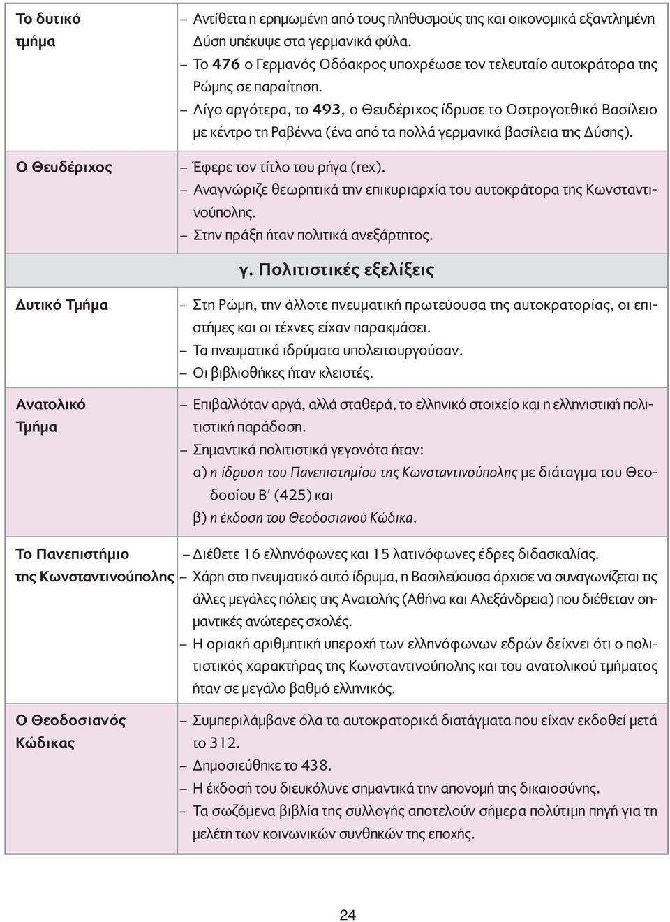 Λίγο αργότερα, το 493, ο Θευδέριχος ίδρυσε το Οστρογοτθικό Βασίλειο µε κέντρο τη Ραβέννα (ένα από τα πολλά γερµανικά βασίλεια της ύσης). Έφερε τον τίτλο του ρήγα (rex).